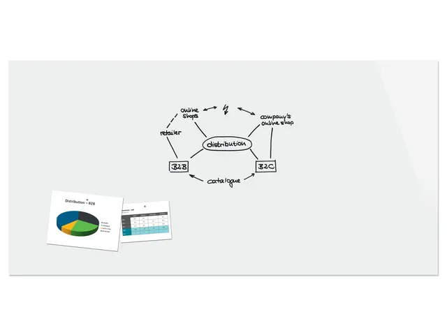 Glasmagneetbord Be!Board superwit 120x240x0.9cm incl 2 magneten