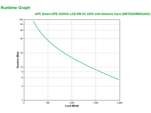 APC Smart-UPS SMT2200RMI2UNC - 8x C13, 1x C19, USB, Rackmount 2U, NMC,