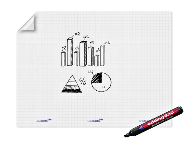 Magic-Chart Legamaster flipchart XL 90x120cm wit met ruit