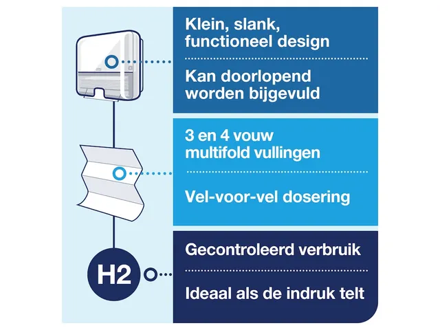Tork 952100 Startpakket H2 mini Multifold Handdoek Dispenser + refill