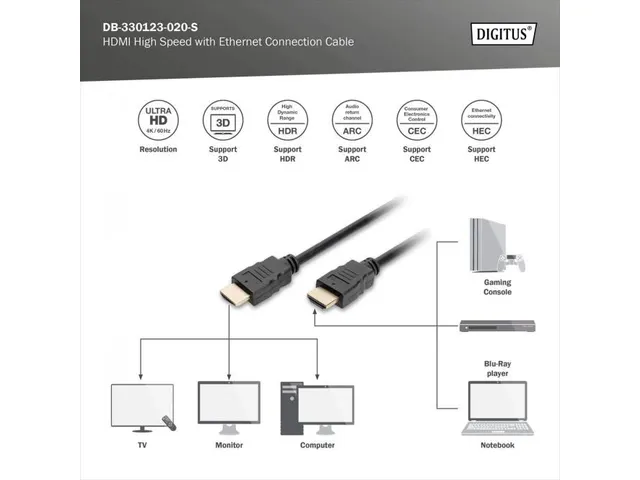HDMI Premium High Speed-aansluitkabel Type A M/M 2m met Ethernet UHD