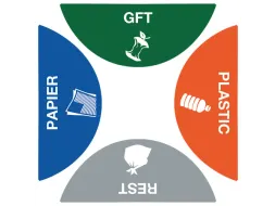Stickerset Afvalscheiding Triple Bin 4 Stuks