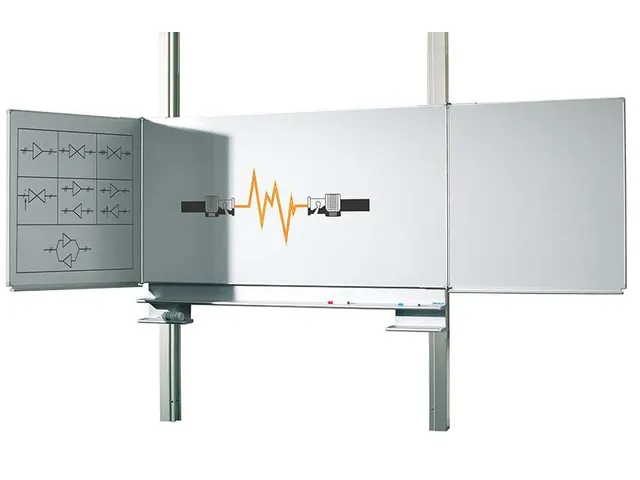 Schoolbord Vijfvlaksbord Kolom Verstelbaar 100x200cm Wit Emaille