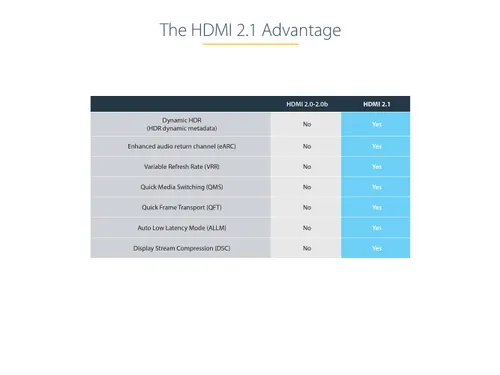 HDMI 2 Meter Gecertificeerde Ultra High Speed HDMI Kabel 48Gbps - 8K 6
