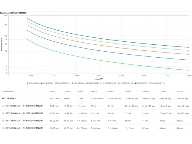 APC Smart-UPS Ultra On-Line Li-Ion SRTL8KRM4UI, 8KW, 4U Rack/Tower, 6x