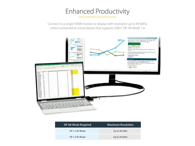 USB C Multiport Adapter USB-C naar 4K 60Hz HDMI 2.0