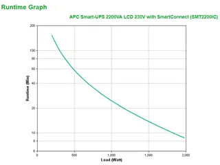 APC Smart-UPS SMT2200IC - 8x C13, 1x C19, USB, SmartConnect, 2200VA - 4