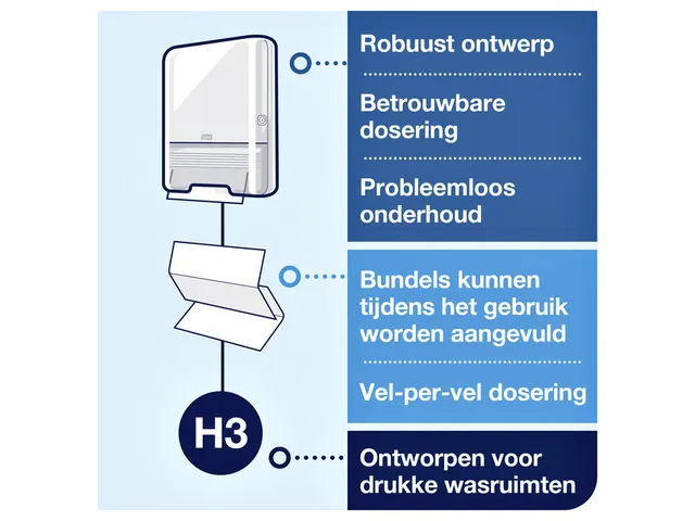 Handdoek Tork Zigzag 1-laags Universal Wit 290158 15x266 Stuks