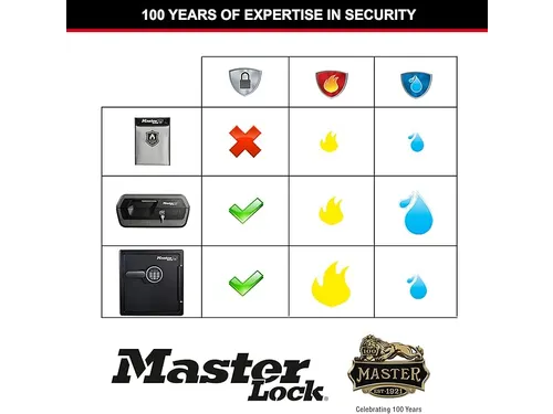 Brandwerende documententas MasterLock met siliconencoating A4 grijs
