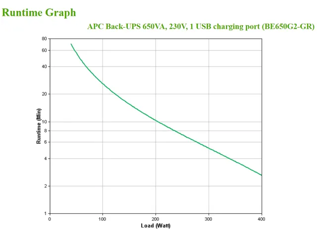 APC Back-UPS BE650G2-GR - Noodstroomvoeding 8x stopcontact, 650VA, 1 U