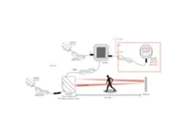 OUTLET Mini Infrarood Beveiligingssysteem - 7m