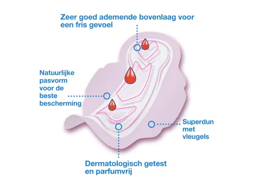 Maandverband Libresse P1 Ultra+ Regular Voor Tork Dispenser 150 stuks