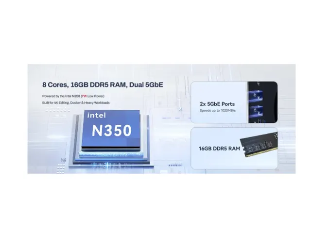 TerraMaster F4-425 Pro NAS 4-Bay Intel Core i3-N350 16 GB DDR5 5GbE