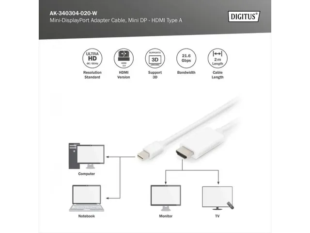 DisplayPort-adapterkabel type mini DP HDMI type A St/St 2m DP 1.2 Wit