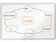 Nobo Whiteboard 100x150cm Premium Plus Magnetisch Emaille