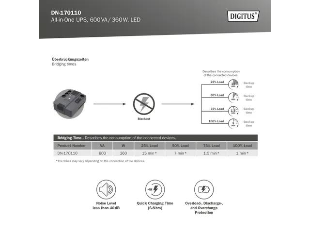 Onduleur All-in-One 600VA/360W LED