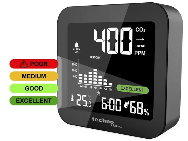 CO2-meter Technoline WL 1025 81x81x24mm zwart