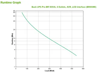 APC Back-UPS PRO BR900MI - Noodstroomvoeding, 6x C13 uitgang, USB, 900 - 4
