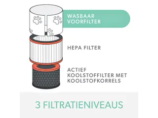 Filter koolstof allergie en griep voor Leitz TruSens Z-3000 - 6