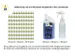 Nettoyant multi-usages concentré Selden V200 flacon doseur 1000 ml