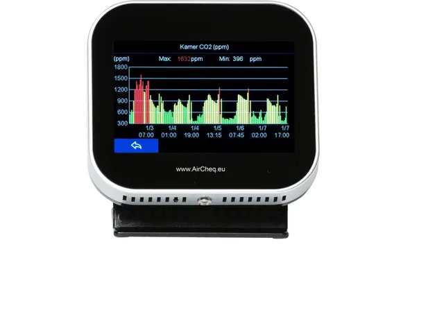 CO2 meter AirTeq Touch Base