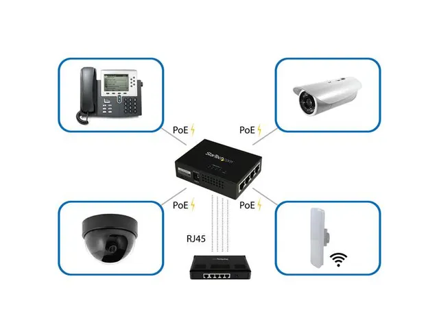 4-poorts Gigabit Midspan Poe+ Injector 802.3at/af