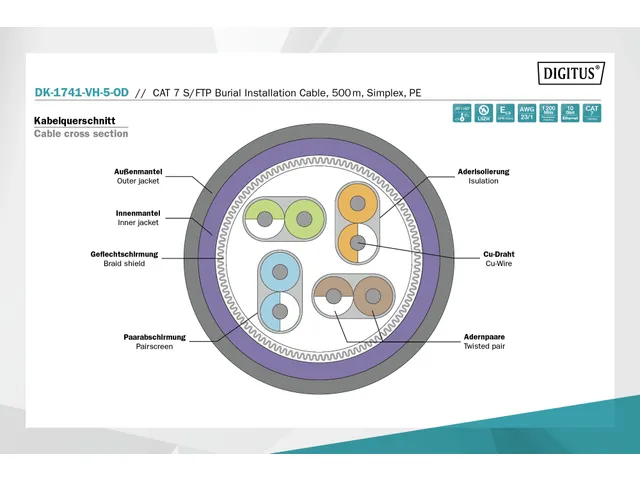Cat 7 S/FTP Ondergrondse Installatiekabel 500m Simplex PE Zwart