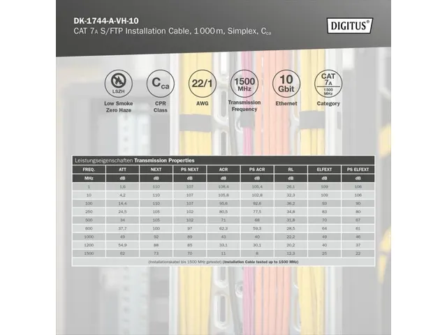 CAT 7A S-FTP gevlochten installatiekabel AWG 22/1 rol van 1000m SX Gee