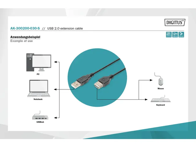 USB-verlengkabel type A mannelijk/vrouwelijk 3.0 USB 2.0 compatibel