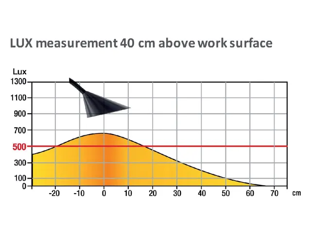 Bureaulamp Unilux Sol LED Zwart
