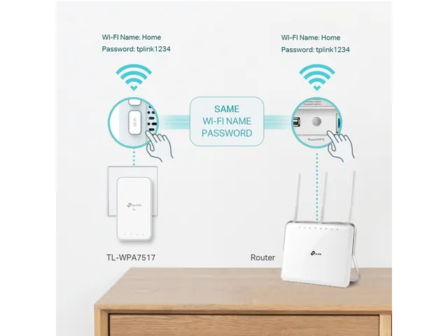 AV1000 Gigabit Powerline ac Wi-Fi Kit adapter