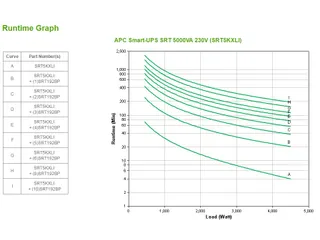 APC Smart-UPS On-Line SRT5KXLI - 5kW/VA, 6x C13, 4x C19 uitgang, Embed - 2