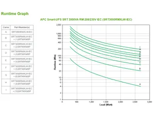 APC Smart-UPS On-Line SRT3000RMXLW-IEC - 3000VA, 6x C13, 2x C19 uitgan - 5