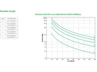 APC Smart-UPS Li-Ion SRTL1000RMXLI Noodstroomvoeding - 1000VA, 8x C13, - 4