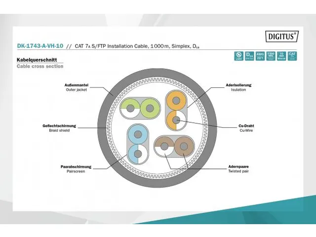 Cat 7A S/FTP installatiekabel 1000m Haspel Simplex Dca-s1a d1 a1 Geel