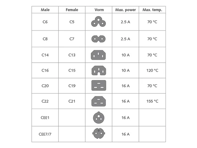 Kabel ACT Netsnoer CEE 7/7 male - C13 zwart 3 meter
