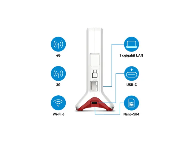Fritz!Box 6825 4G Lte Router