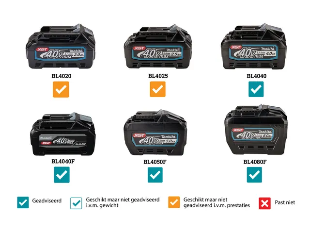 Makita UB001G XGT 40 V Max Bladblazer incl. 5,0 Ah accu en snellader