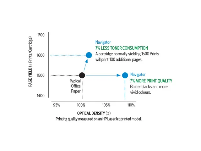 Kopieerpapier Navigator Universeel A4 80 Gram Pallet