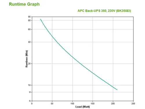 APC Back-UPS BK350EI - 350VA, 4x C13 uitgang, USB