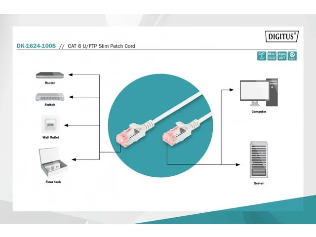 CAT 6 U-FTP Slim patchkabel Cu LSZH AWG 28/7 Lengte 10m Grijs