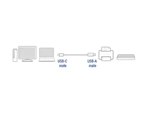 Kabel ACT USB 2.0 USB-A naar USB-C 1 meter - 3
