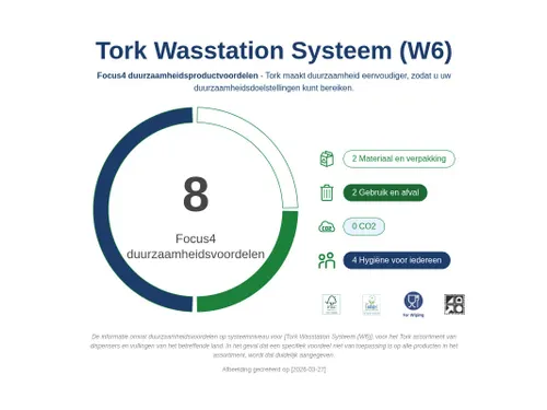 Tork Wasstation Poetspapier 1-laags 250m/19,5cm blauw 6rol/doos