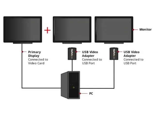 Usb Naar Vga Externe Videokaart Multi Monitor Adapter 1920x1200
