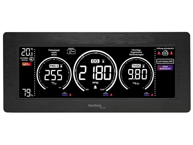 CO2-meter Technoline WL 1035 233x100x47mm zwart