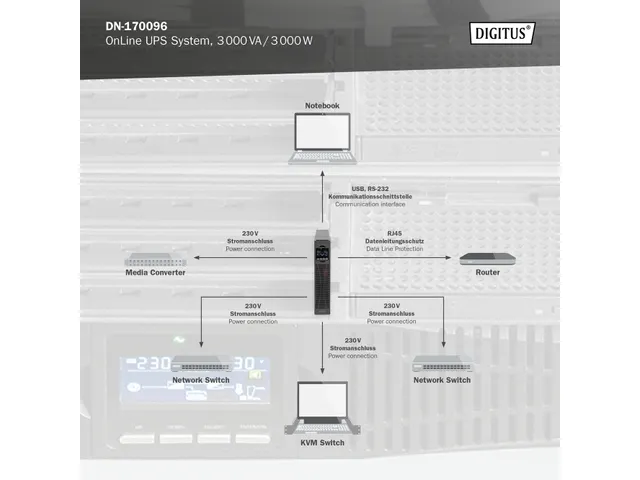 Digitus OnLine UPS-systeem 3000VA/3000W dubbel conversiesysteem