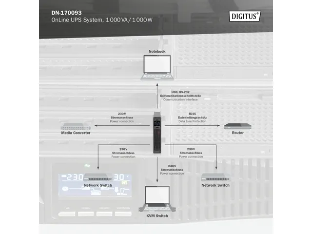 Digitus OnLine UPS-systeem 1000VA/1000W dubbel conversiesysteem