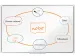 Premium Plus whiteboard, gelakt staal, 150 x 100