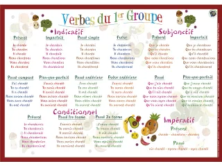Bureauonderlegger Aris 42 x 30 cm Vervoegingen 1e groep FR - 1