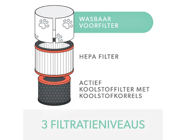 Filter koolstof allergie en griep voor Leitz TruSens Z-3000